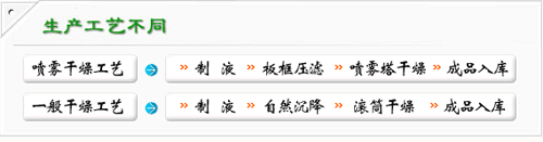 ��ͨ���X�͇��F�;��Ȼ��X���a(ch��n)��ˇ��(du��)��